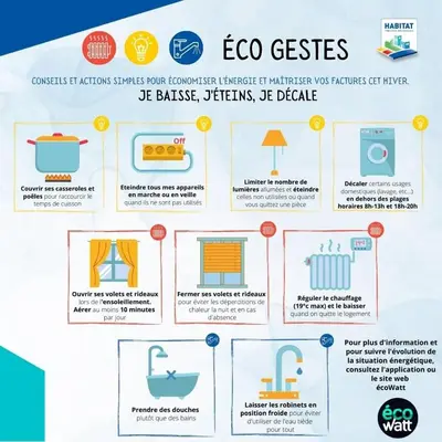a diagram of the ecogeology ofeco settings at L Orchidée in Mormoiron